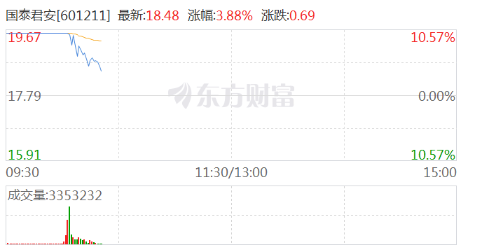 国泰君安股价能否涨至30元，市场分析与未来展望