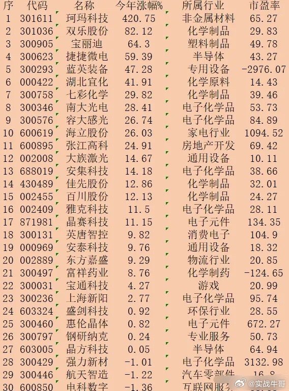 紫光股票未来趋势展望及2024年可能性分析