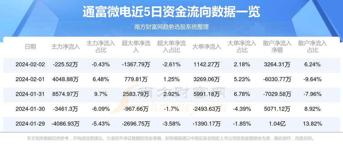 同富微电股吧股票深度探索与洞察