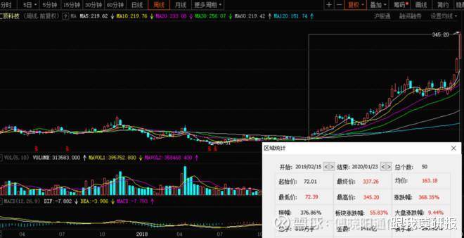 汇顶科技股股票，科技领域的璀璨明珠闪耀市场