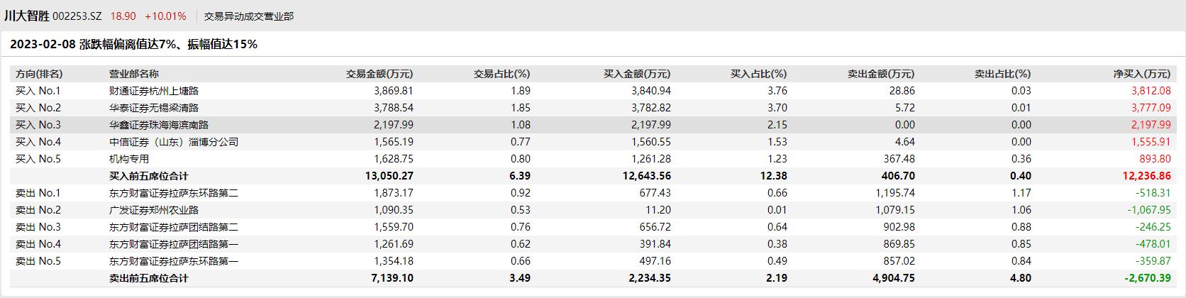 2025年2月4日 第2页