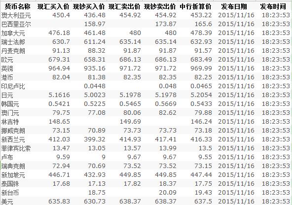 中国银行实时汇率查询，最新货币转换动态掌握在手！