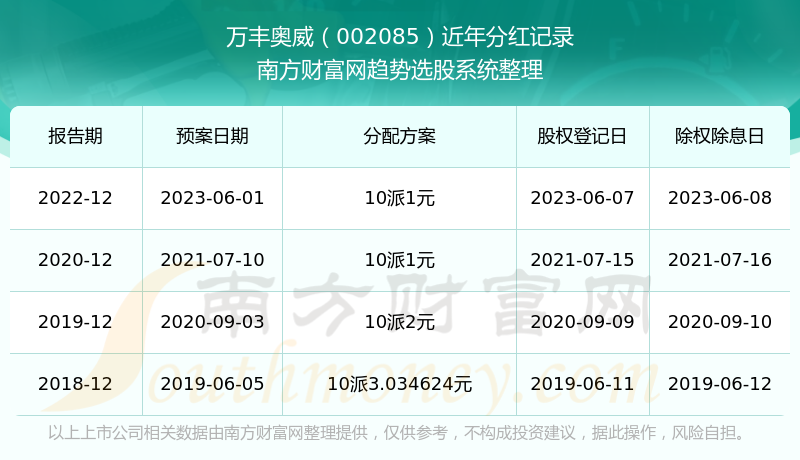 万丰奥威股票，市场趋势下的投资机遇与挑战解析