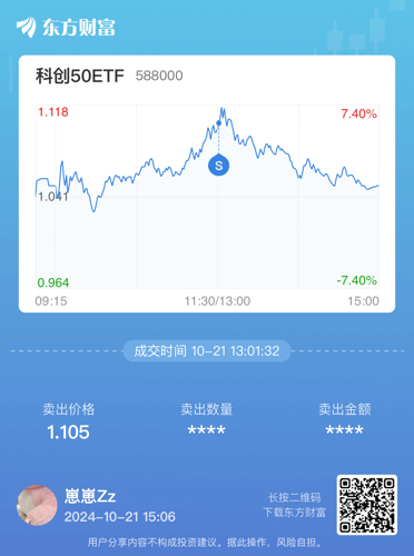 科创50ETF与股市热议，股吧中的深度洞察与探讨