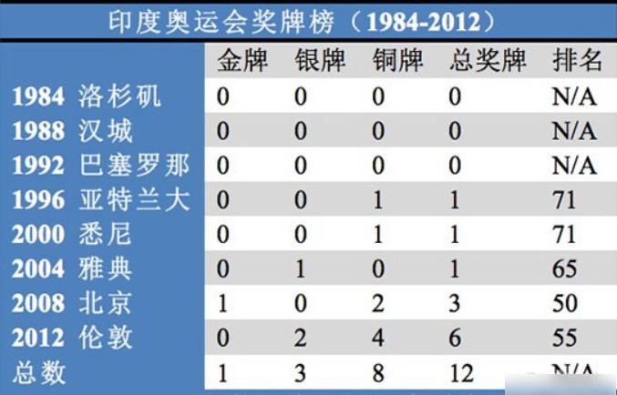 奥运会金牌纪录保持者迈克尔·菲尔普斯的神话传奇