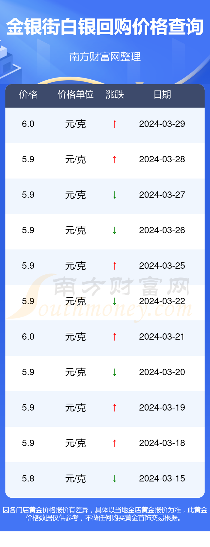 白银价格波动因素与市场趋势深度解析