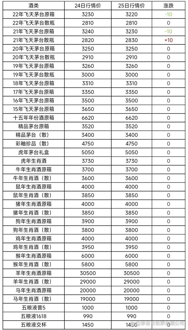 茅台酒回收价格一览表及市场行情分析