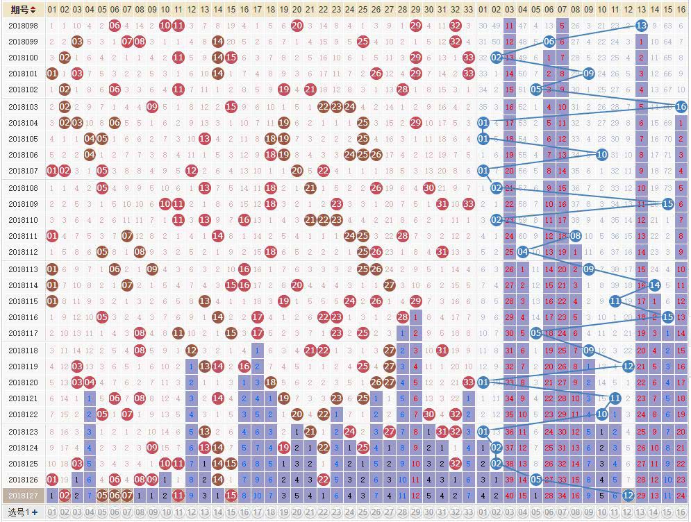 双色球走势图揭秘彩票世界的奥秘