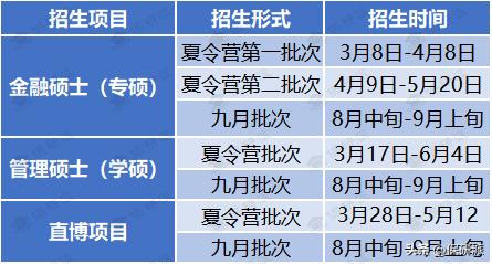 清华大学研究生推免招生简章全面解析