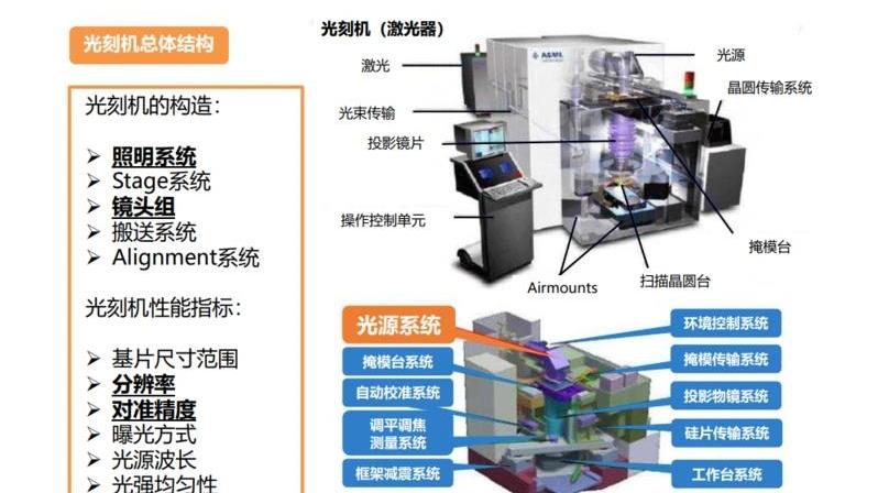 台积电与光刻机的技术合作与产业联动