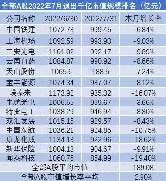 云南白药保险子的位置与重要性解析