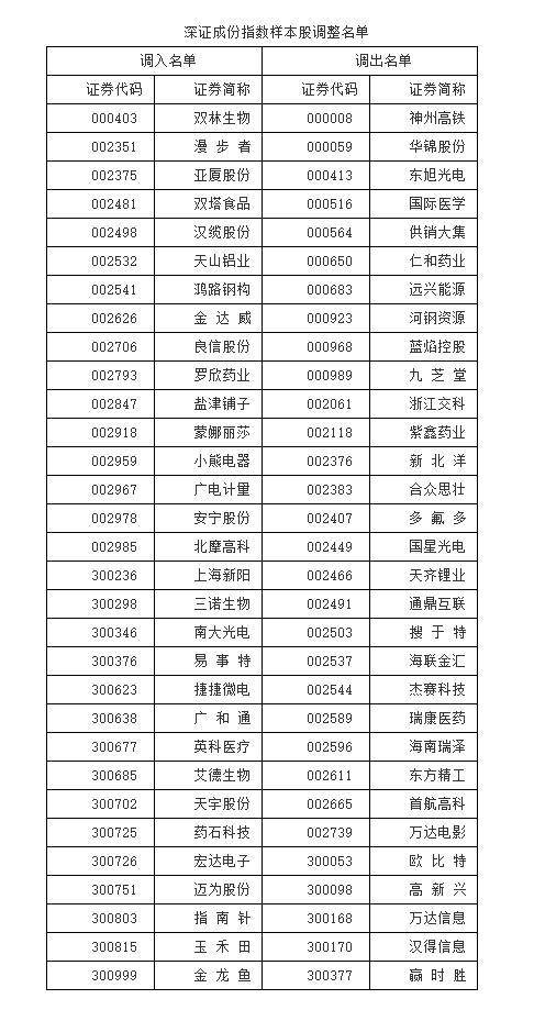 深证100股票名单一览表，揭示中国资本市场的核心力量