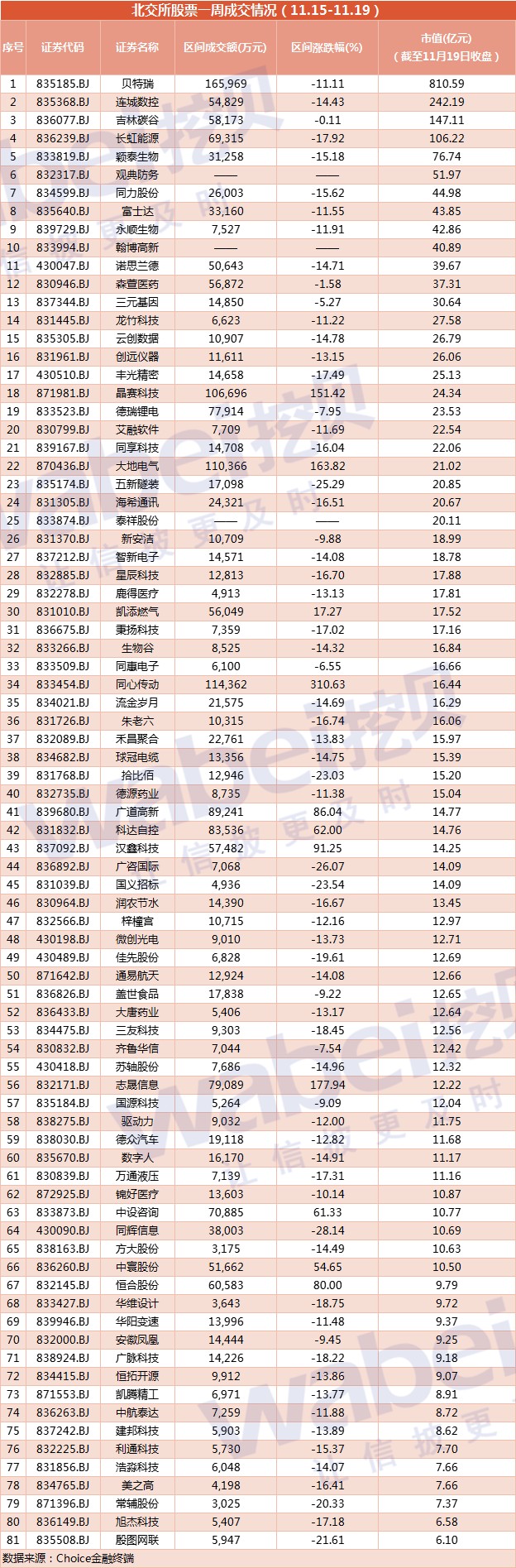 北交所股票概览，探索中国资本市场的独特魅力