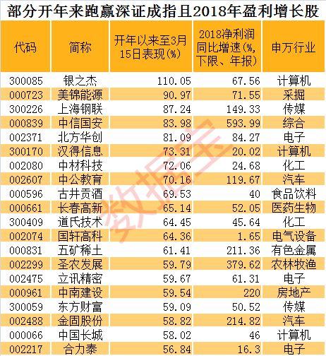 深成指R与深证成指的差异与特点解析