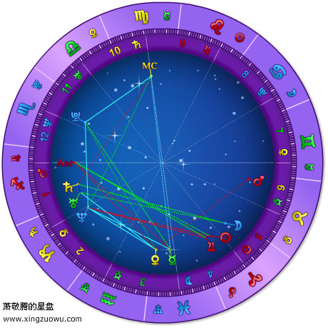 萧敬腾星盘揭秘，音乐天才的星象探索