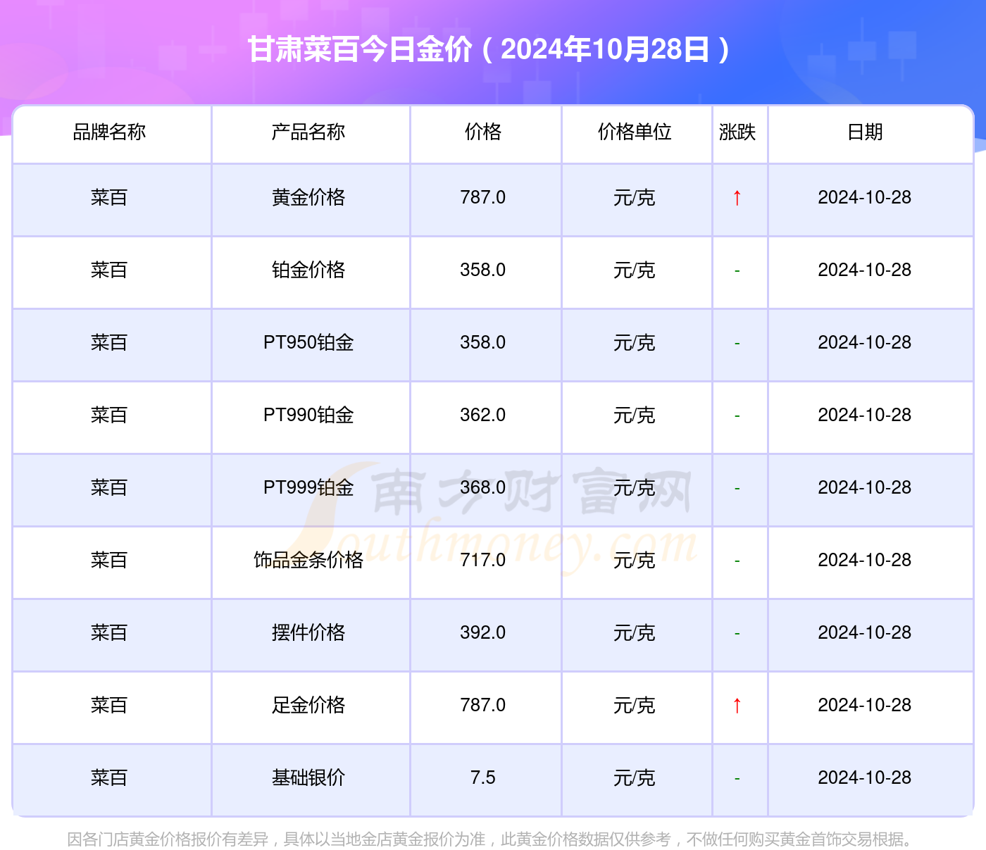 2024年10月金价展望及影响因素深度解析