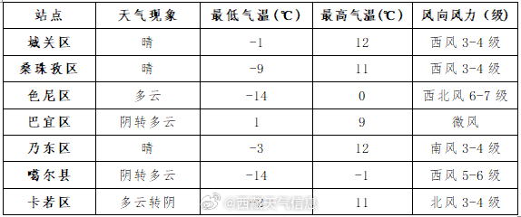 冰川镇未来一周天气预报详解