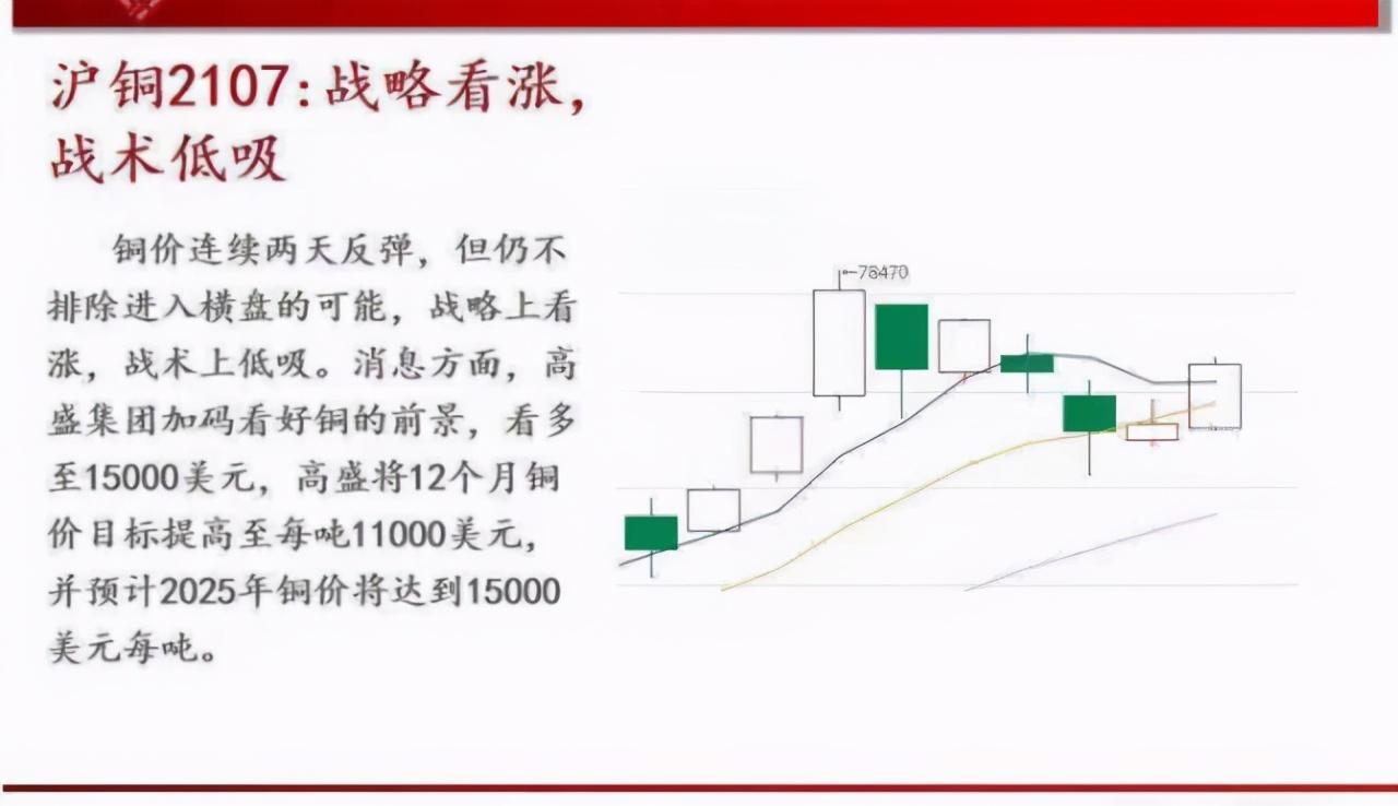 高盛预测铜价上涨趋势将持续，市场展望与未来趋势分析