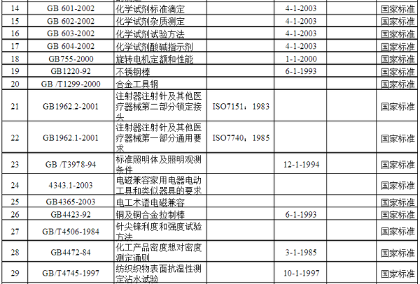 2025年2月15日 第7页