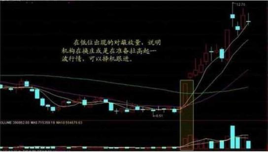 揭秘股市秘密语言，量价关系详解与十二种形态图解分析