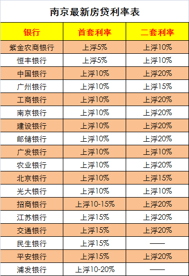 房贷利率最新动态，2024年利率表及分析