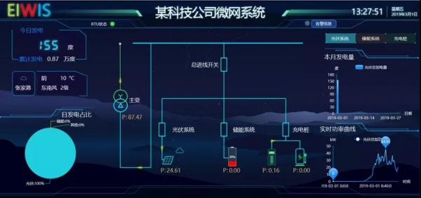 峰谷电储能项目真相揭秘，警惕骗局风险！