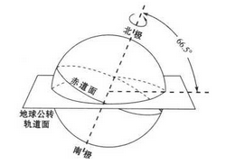 太阳之旅，四季轨迹揭示天空中的神秘奥秘