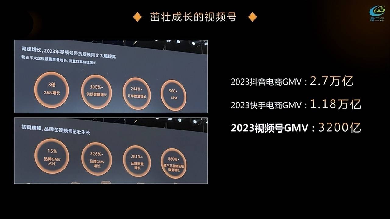 解析电商平台GMV增长趋势，2023年展望与预测