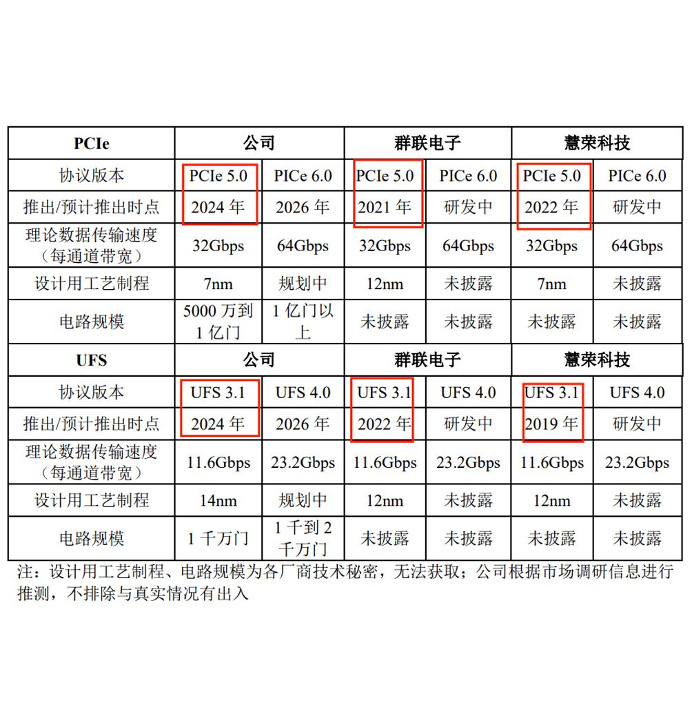 2024年IPO排队概览，企业上市最新动态与趋势分析