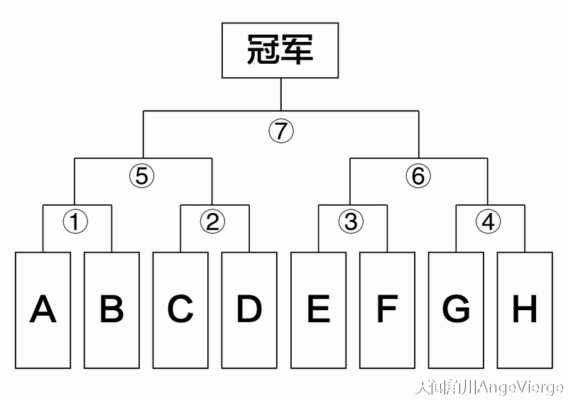 卫冕冠军与类比推理，探寻成功的共通路径