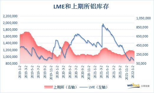 上期所沪铝市场走势揭秘，影响因素与交易策略探讨