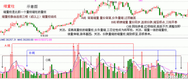 解析市场动向的关键策略，基于量价关系确定量级深度分析