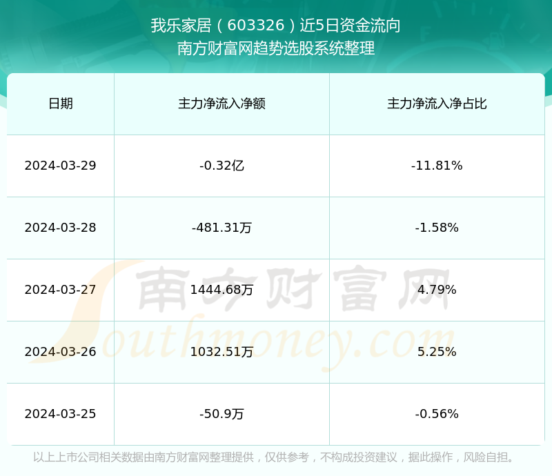 我乐股票行情分析，市场走势洞察与前景展望（代码，603326）