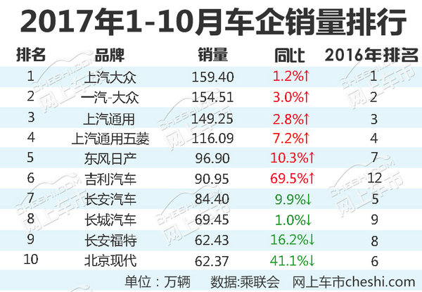 全国汽车销量前十名榜单，揭示车市巨头与趋势发展