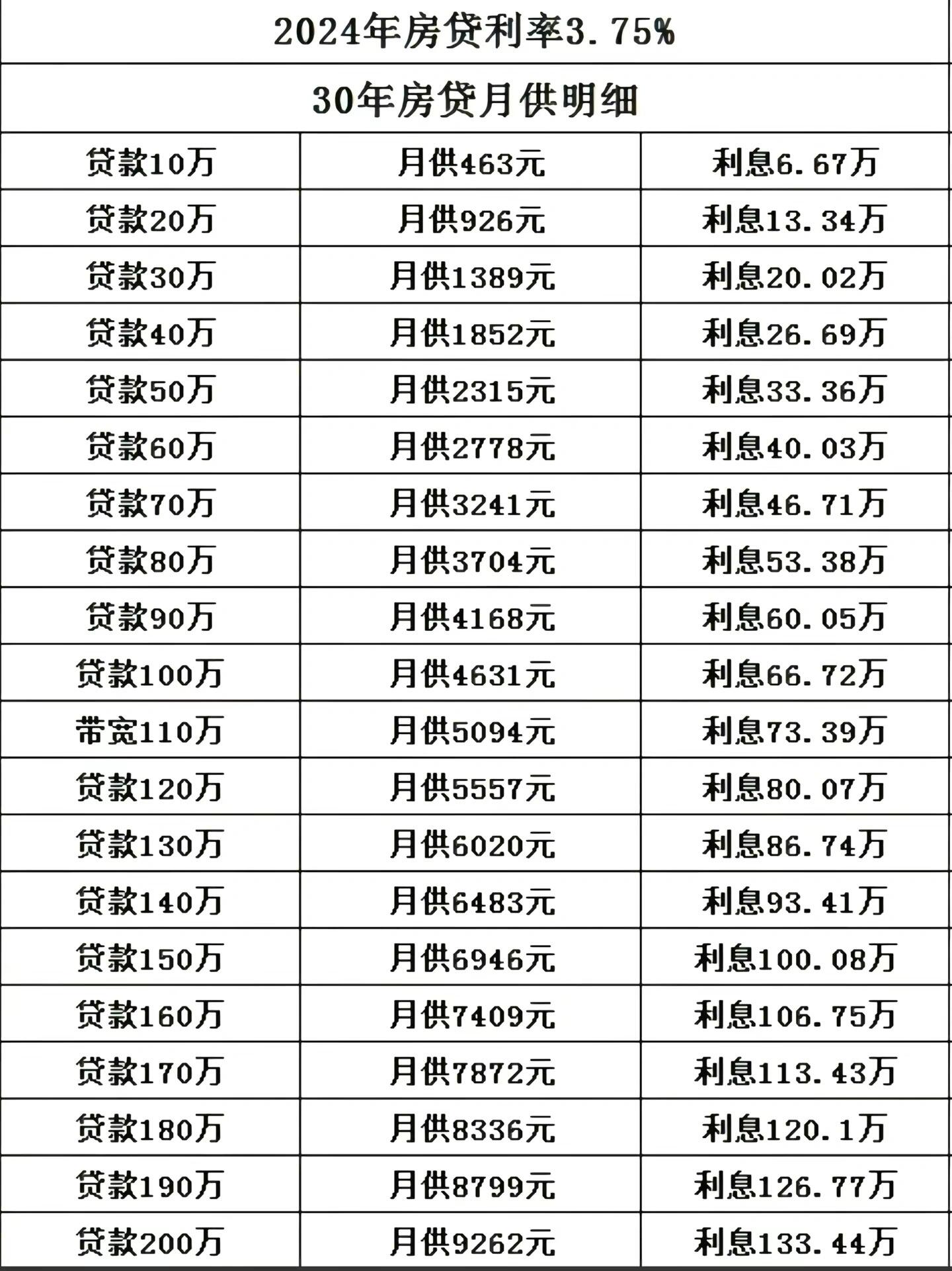 2024年市场贷款利率趋势分析，现在贷款利率究竟是多少？