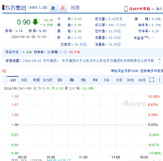 东方集团股价跌到一元以下的概率分析，深度剖析与评估