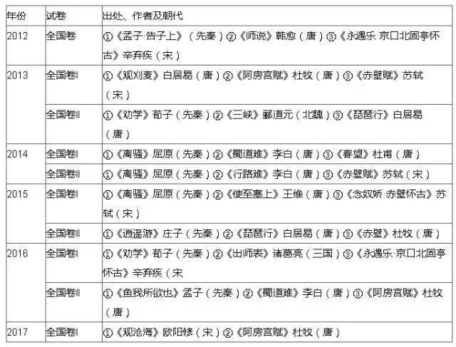 高考语文考点归纳及备考策略，核心要点与策略