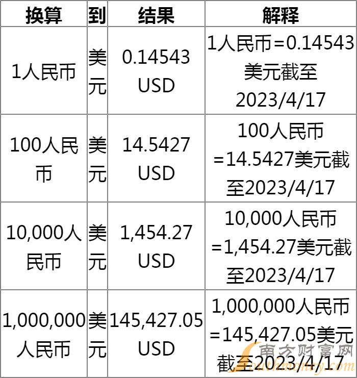 今日美元汇率查询，洞悉波动，把握财富机遇